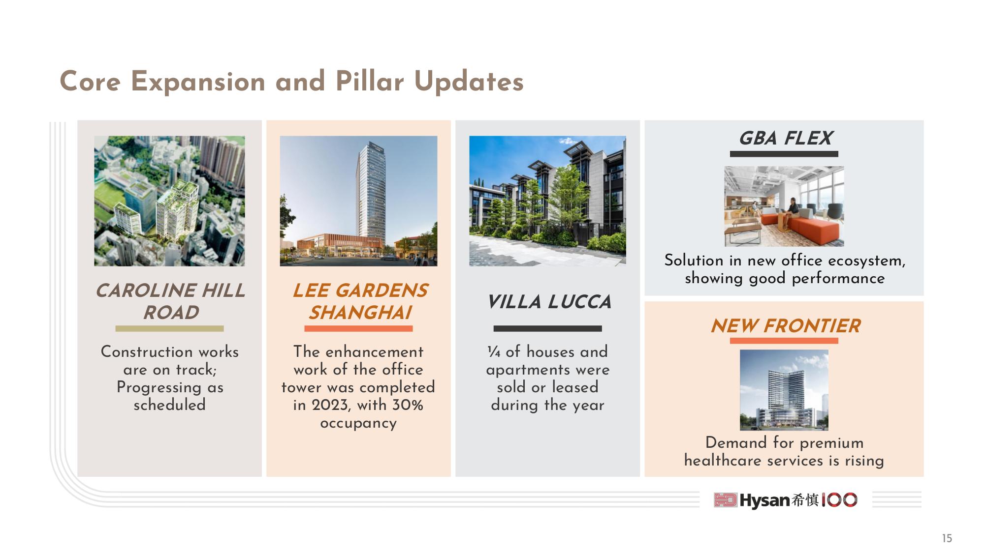 Hysan Development Co. Ltd - 2023 Annual Results Analyst Briefing